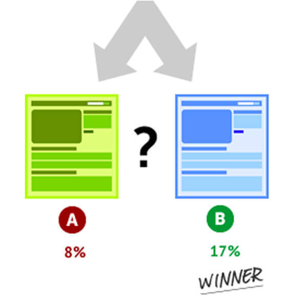 A/B Testing