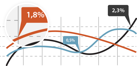 Real-time Data