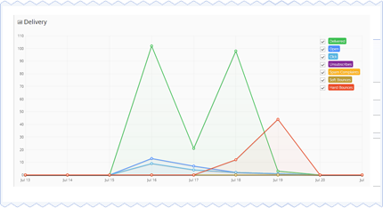 edm.cm Transactional Emails